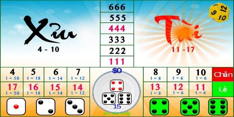tai-xiu-giai-thich-game