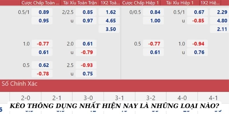 ty-le-keo-bong-da-thong-dung